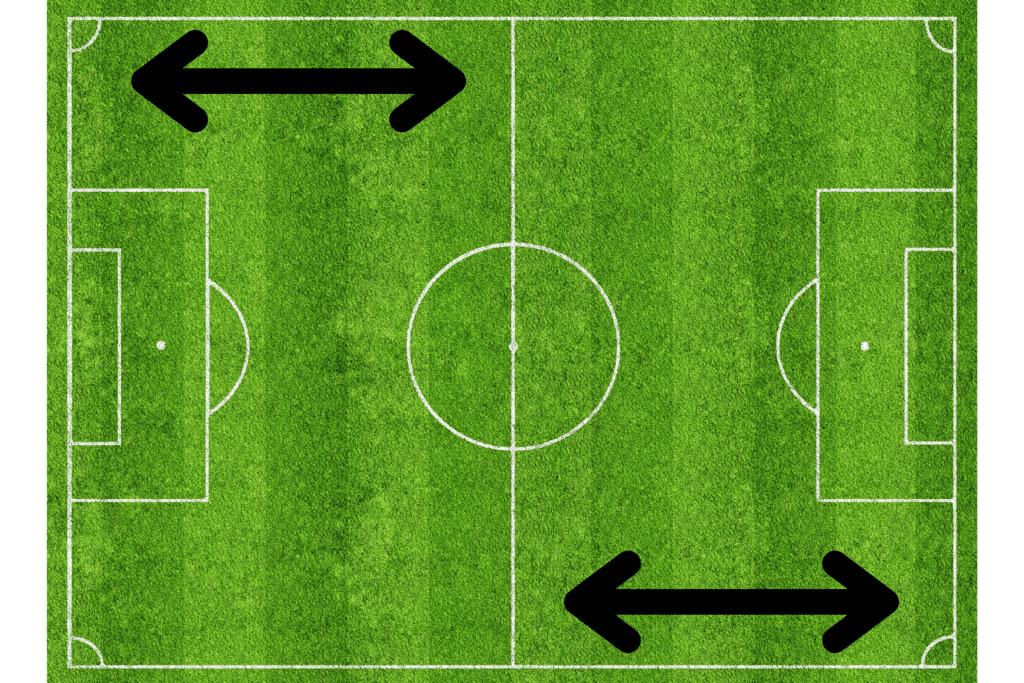 A full soccer field with black arrows indicating the position of assistant referees during a soccer game