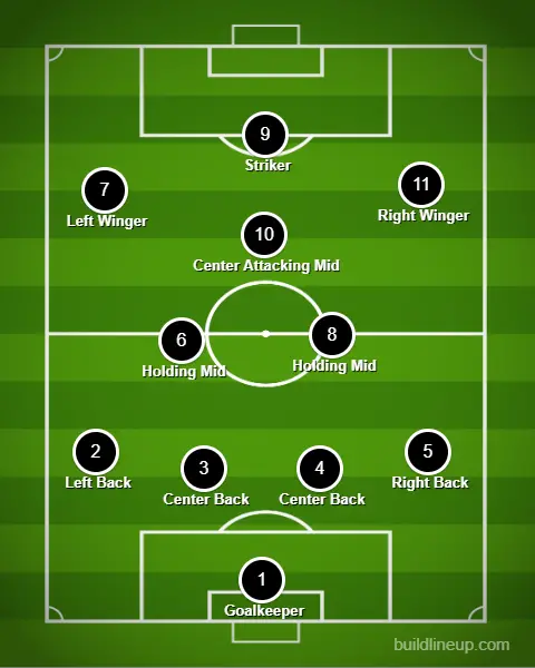 A soccer formation diagram displaying general player positioning in a 4-3-3 setup.